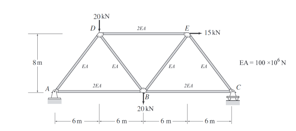 8m
A
EA
6m
20 kN
D
2EA
EA
6 m
2EA
B
20 KN
EA
6 m
E
2EA
15 kN
EA
6 m
EA = 100×106 N