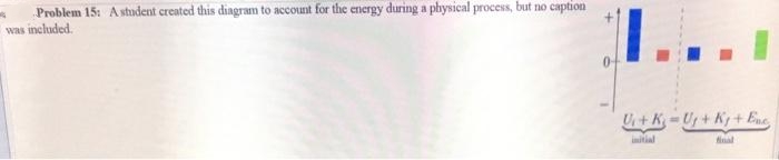 Problem 15: A student created this diagram to account for the energy during a physical process, but no caption
was included.
L...
U₁+K-Up + K+ Ene
final