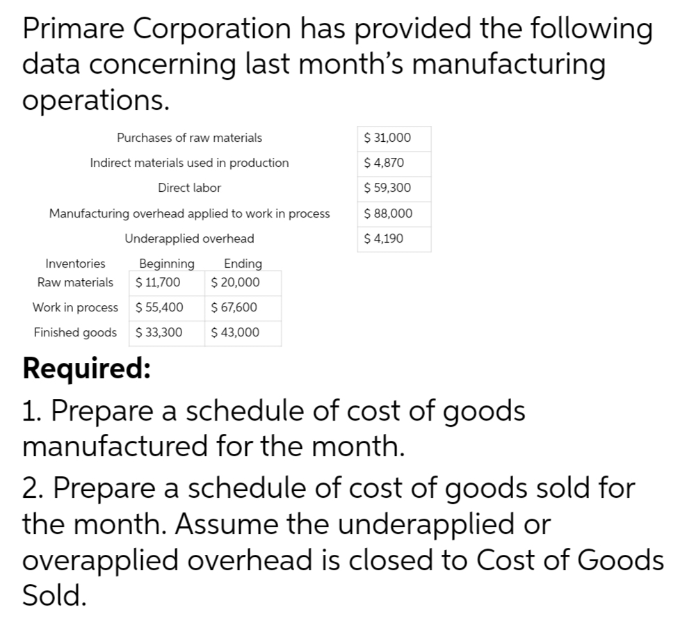 Primare Corporation has provided the following
data concerning last month's manufacturing
operations.
Purchases of raw materials
Indirect materials used in production
Direct labor
Manufacturing overhead applied to work in process
Underapplied overhead
Beginning
$ 11,700
$ 55,400
$ 33,300
Ending
$ 20,000
$ 67,600
$ 43,000
$ 31,000
$ 4,870
$ 59,300
$ 88,000
$ 4,190
Inventories
Raw materials
Work in process
Finished goods
Required:
1. Prepare a schedule of cost of goods
manufactured for the month.
2. Prepare a schedule of cost of goods sold for
the month. Assume the underapplied or
overapplied overhead is closed to Cost of Goods
Sold.