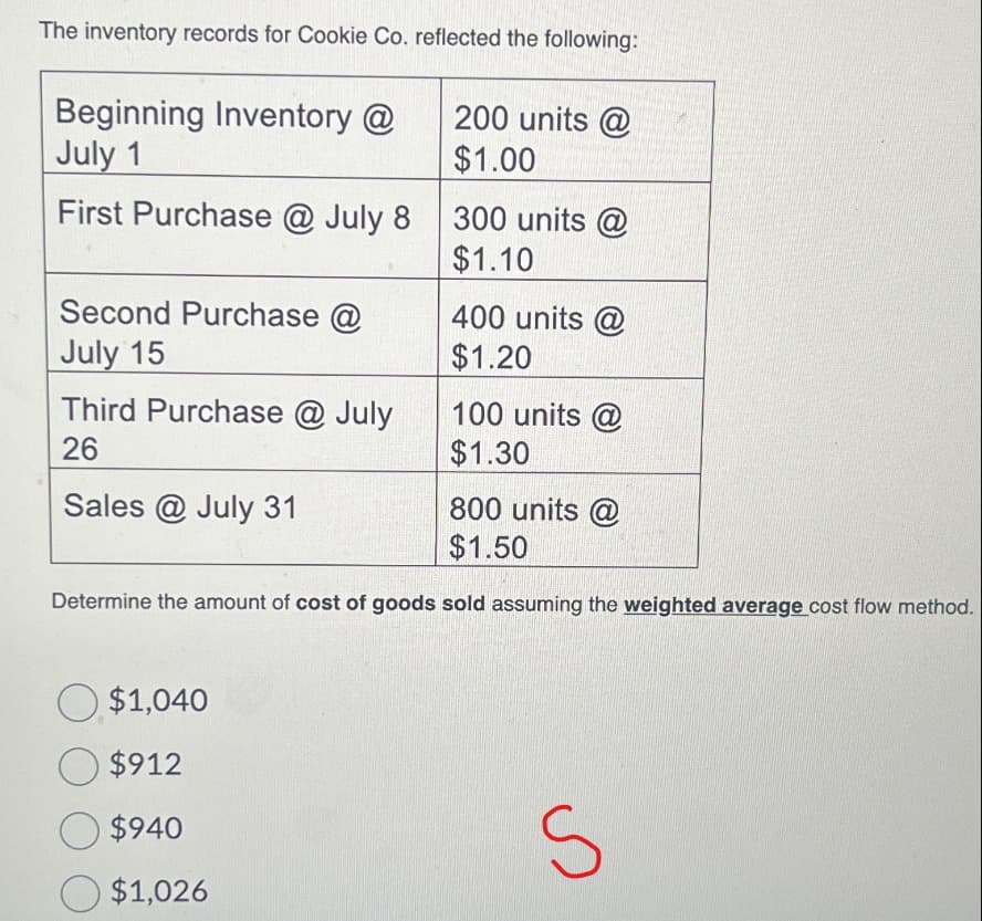 The inventory records for Cookie Co. reflected the following:
Beginning Inventory @
July 1
First Purchase @ July 8
200 units @
$1.00
300 units @
$1.10
Second Purchase @
July 15
400 units @
$1.20
Third Purchase @ July
100 units @
26
$1.30
Sales @ July 31
800 units @
$1.50
Determine the amount of cost of goods sold assuming the weighted average cost flow method.
$1,040
$912
$940
S
$1,026