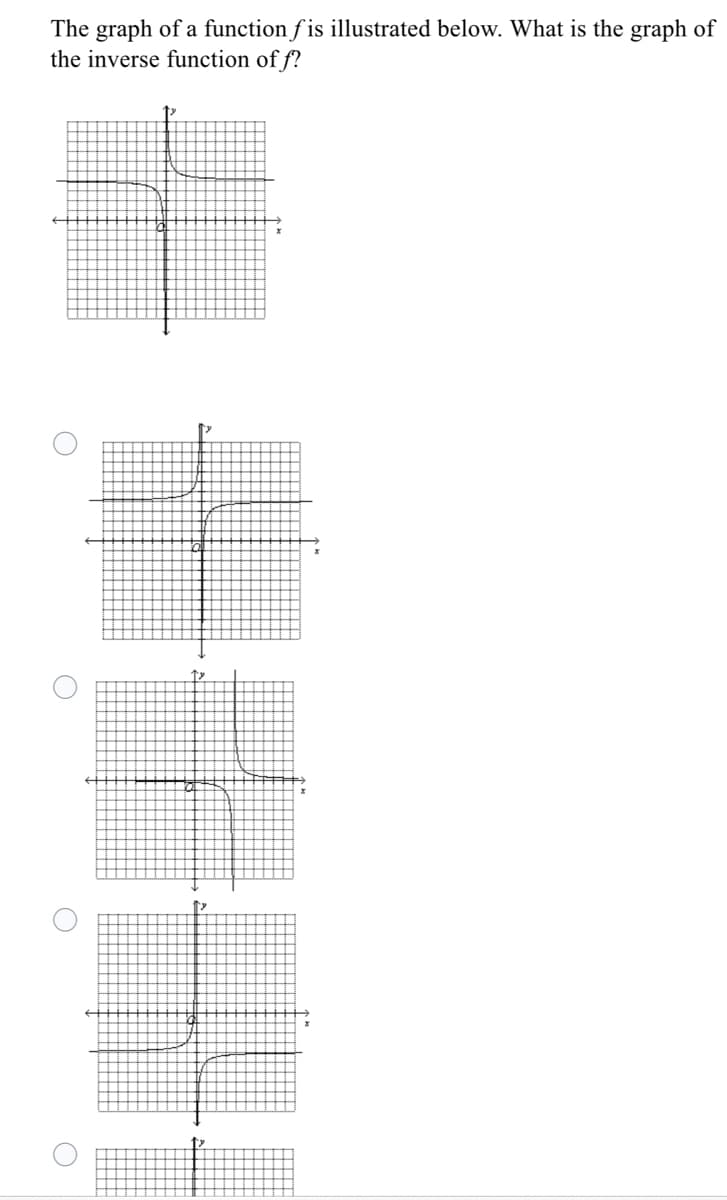 The graph of a function f is illustrated below. What is the graph of
the inverse function of f?
