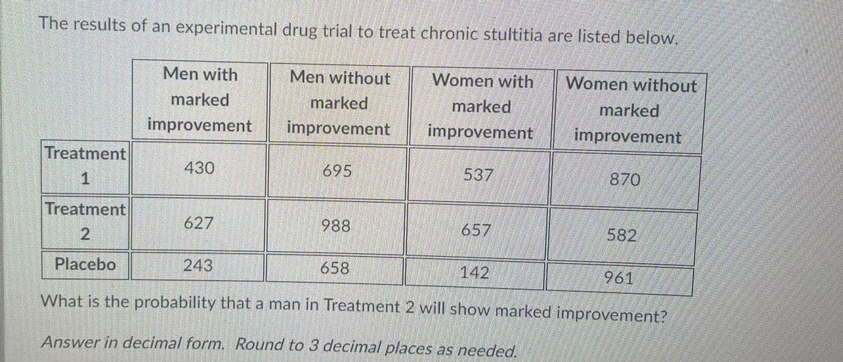 The results of an experimental drug trial to treat chronic stultitia are listed below.
Men without
Women without
Men with
marked
Women with
marked
marked
marked
improvement
improvement
improvement
improvement
Treatment
430
695
537
870
1
Treatment
627
988
657
582
2
Placebo
243
658
142
961
What is the probability that a man in Treatment 2 will show marked improvement?
Answer in decimal form. Round to 3 decimal places as needed.