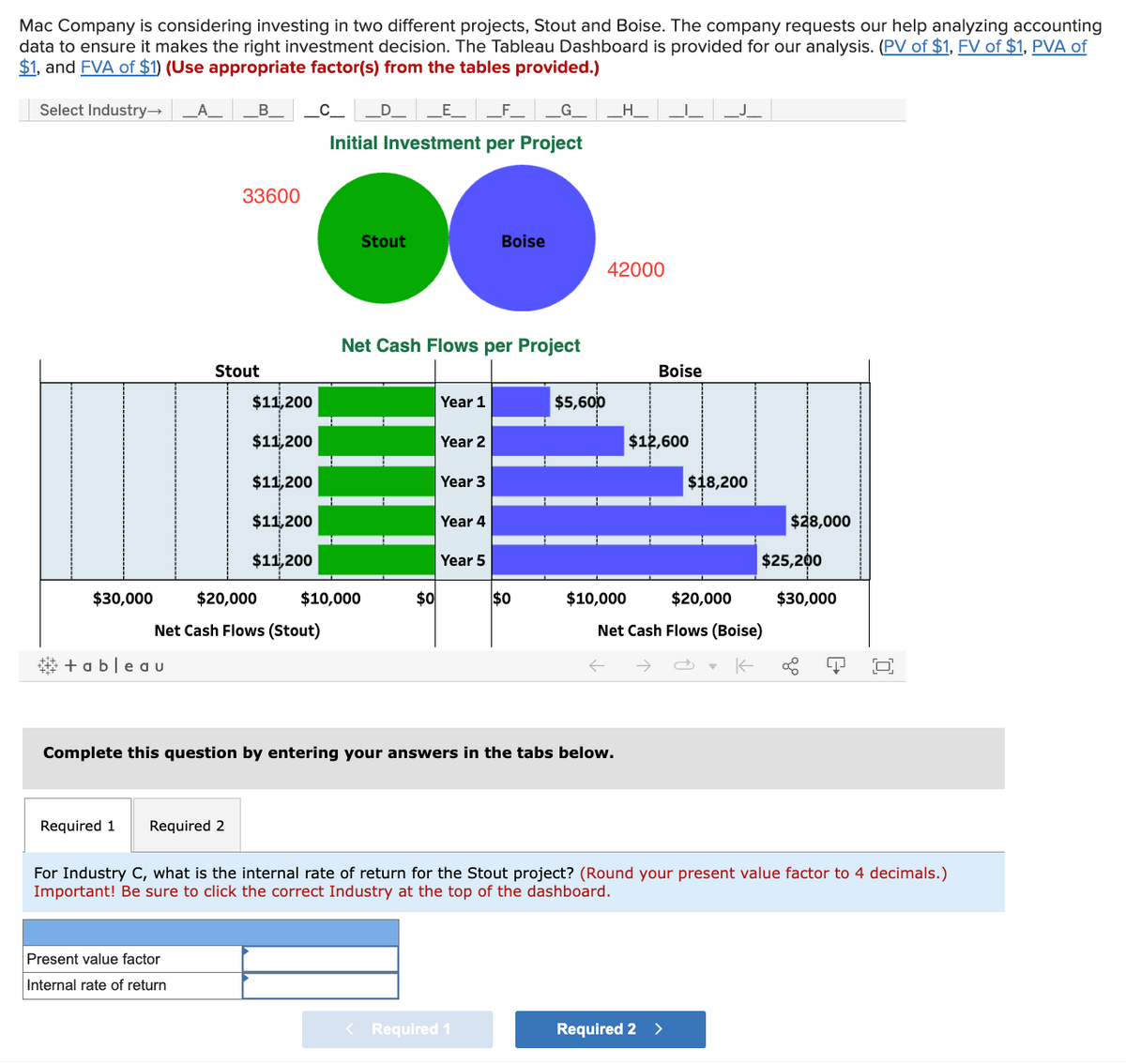 Mac Company is considering investing in two different projects, Stout and Boise. The company requests our help analyzing accounting
data to ensure it makes the right investment decision. The Tableau Dashboard is provided for our analysis. (PV of $1, FV of $1, PVA of
$1, and FVA of $1) (Use appropriate factor(s) from the tables provided.)
Select Industry →
$30,000
#+ableau
_B_
33600
Stout
Required 1 Required 2
Present value factor
Internal rate of return
$11,200
$11,200
$11,200
$11,200
$20,000
Net Cash Flows (Stout)
$11,200
_C__ D _E__ __F_ G
Initial Investment per Project
Stout
$10,000
Net Cash Flows per Project
$0
Year 1
Year 2
Year 3
Year 4
Year 5
Boise
$0
< Required 1
$5,600
Complete this question by entering your answers in the tabs below.
_H_
42000
$10,000
Boise
$12,600
$20,000
Net Cash Flows (Boise)
K
$18,200
Required 2 >
$28,000
$25,200
For Industry C, what is the internal rate of return for the Stout project? (Round your present value factor to 4 decimals.)
Important! Be sure to click the correct Industry at the top of the dashboard.
$30,000
ņ