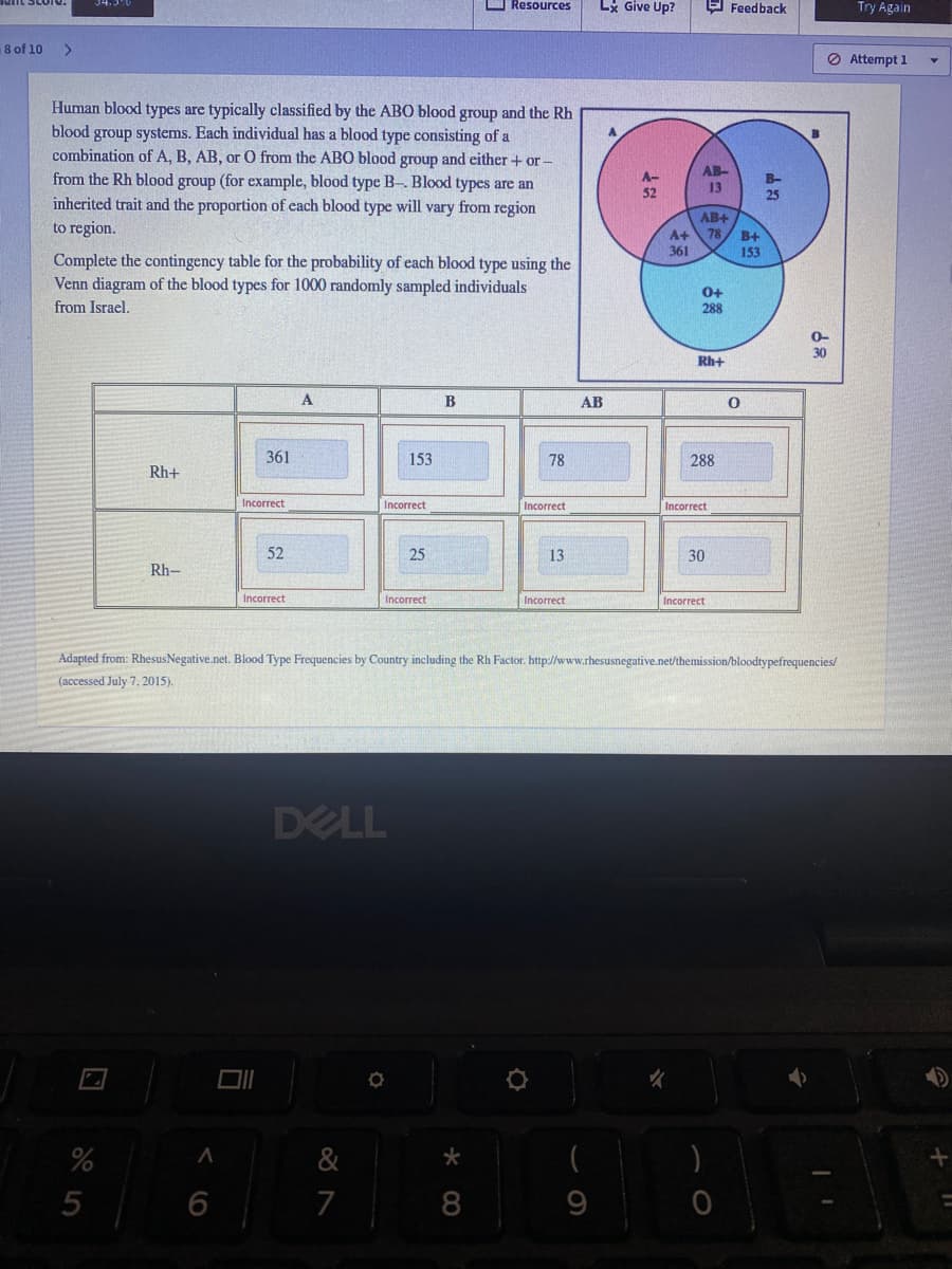 Resources
Lx Give Up?
E Feedback
Try Again
8 of 10
O Attempt 1
Human blood types are typically classified by the ABO blood group and the Rh
blood group systems. Each individual has a blood type consisting of a
combination of A, B, AB, or O from the ABO blood group and either + or -
from the Rh blood group (for example, blood type B-. Blood types are an
AB-
13
A-
B-
25
52
inherited trait and the proportion of each blood type will vary from region
AB+
to region.
A+
78 B+
361
153
Complete the contingency table for the probability of each blood type using the
Venn diagram of the blood types for 1000 randomly sampled individuals
0+
288
from Israel.
0-
30
Rh+
A
AB
361
153
78
288
Rh+
Incorrect
Incorrect
Incorrect
Incorrect
52
25
13
30
Rh-
Incorrect
Incorrect
Incorrect
Incorrect
Adapted from: RhesusNegative.net. Blood Type Frequencies by Country including the Rh Factor. http://www.rhesusnegative.net/themission/bloodtypefrequencies/
(accessed July 7. 2015).
DELL
)
7
8
司
