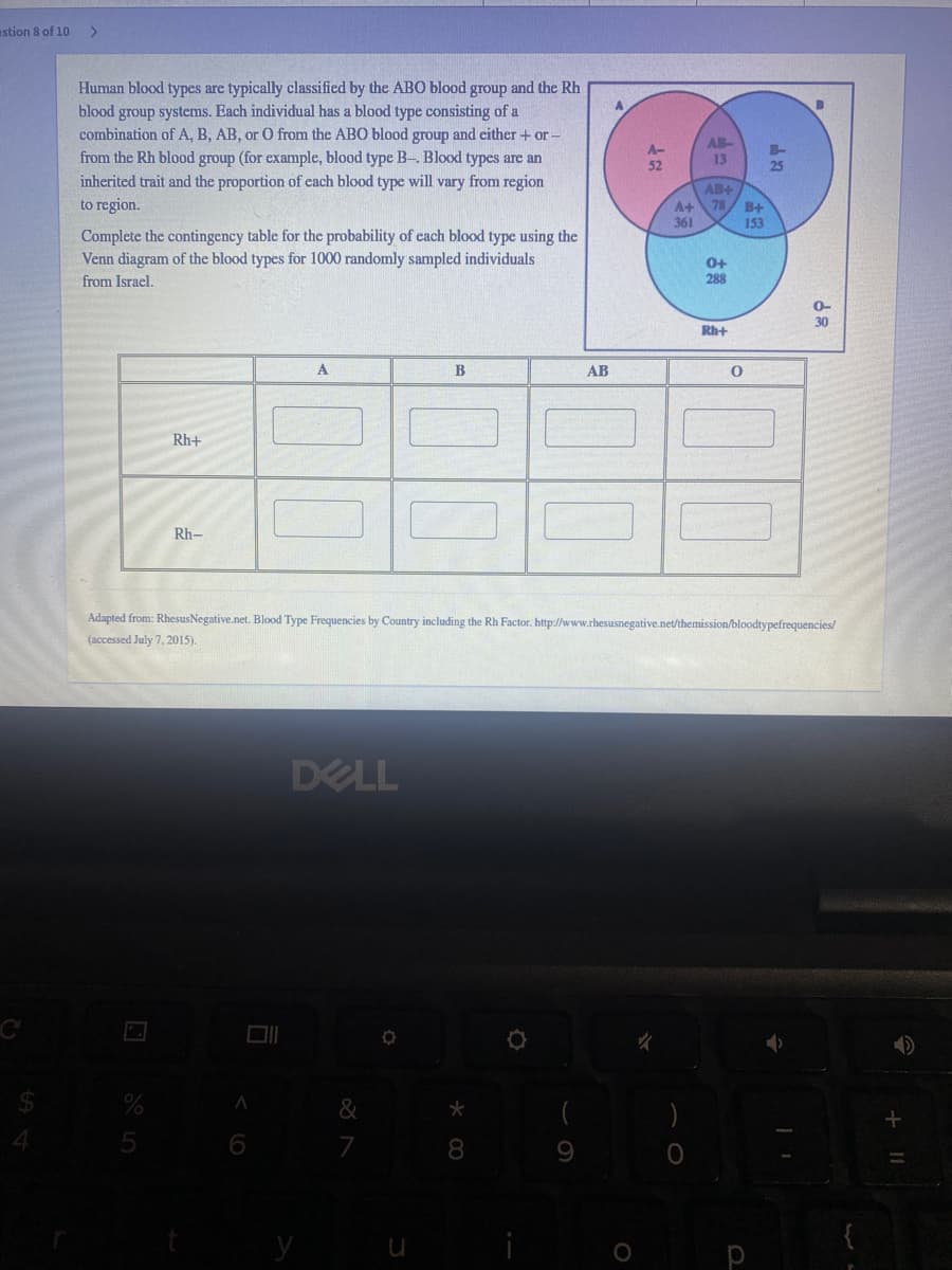 astion 8 of 10
Human blood types are typically classified by the ABO blood group and the Rh
blood group systems. Each individual has a blood type consisting of a
combination of A, B, AB, or O from the ABO blood group and cither + or-
A-
52
AB-
13
from the Rh blood group (for example, blood type B-. Blood types are an
inherited trait and the proportion of each blood type will vary from region
to region.
25
AB+
A+
78
B+
361
153
Complete the contingency table for the probability of cach blood type using the
Venn diagram of the blood types for 1000 randomly sampled individuals
0+
288
from Israel.
0-
30
Rh+
B
AB
Rh+
O O O
Rh-
Adapted from: RhesusNegative.net. Blood Type Frequencies by Country including the Rh Factor. http://www.rhesusnegative.net/themission/bloodtypefrequencies/
(accessed July 7, 2015).
DELL
7
8
9.
y
