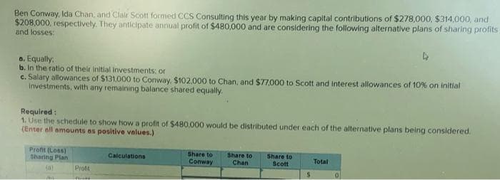 Ben Conway, Ida Chan, and Clair Scott formed CCS Consulting this year by making capital contributions of $278,000, $314,000, and
$208,000, respectively. They anticipate annual profit of $480,000 and are considering the following alternative plans of sharing profits
and losses:
o. Equally,
b. In the ratio of their initial investments; or
c. Salary allowances of $131,000 to Conway, $102,000 to Chan, and $77,000 to Scott and interest allowances of 10% on initial
Investments, with any remaining balance shared equally.
Required:
1. Use the schedule to show how a profit of $480,000 would be distributed under each of the alternative plans being considered.
(Enter all amounts as positive values.)
Profit (Loss)
Sharing Plan
(0)
ME
ProM
nicht
Calculations
Share to Share to
Conway
Chan
Share to
Scott
$
Total