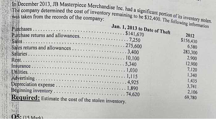 In December 2013, JB Masterpiece Merchandise Inc. had a significant portion of its inventory stolen.
The company determined the cost of inventory remaining to be $32,400. The following information
was taken from the records of the company:
Purchases...
Purchase returns and allowances.
Sales..
****
Sales returns and allowances.
Salaries....
Rent.
Insurance
Utilities..
.....
Jan. 1, 2013 to Date of Theft
$141,670
. 7,250
05: (15 Mark)
275,600
3,400
. 10,100
. 5,340
.. 1,030
.. 1,115
4,925
1,890
.. 74,620
Advertising.
Depreciation expense
Beginning inventory
Required: Estimate the cost of the stolen inventory.
2012
$156,430
6.580
283,300
2,900
12,900
7,120
1.340
1,435
3,741
2,106
69,780