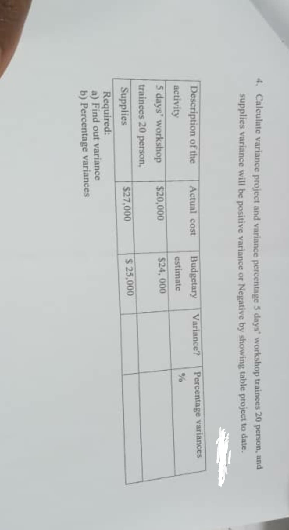 4. Calculate variance project and variance percentage 5 days' workshop trainees 20 person, and
supplies variance will be positive variance or Negative by showing table project to date.
Description of the
activity
5 days' workshop
trainees 20 person,
Supplies
Required:
a) Find out variance
b) Percentage variances
Actual cost
$20,000
$27,000
Budgetary Variance?
estimate
$24,000
$ 25,000
Percentage variances