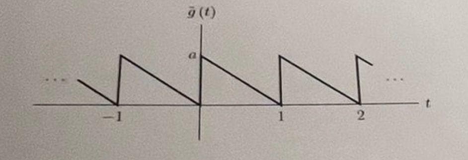 ğ (t)
a
1
2
t