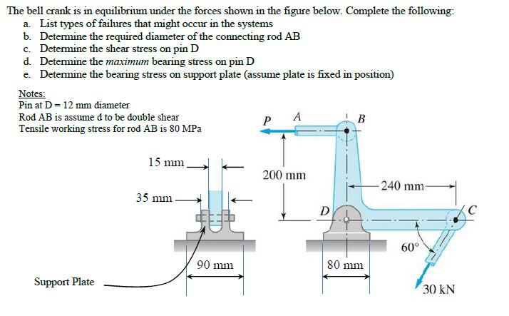 The bell crank is in equilibrium under the forces shown in the figure below. Complete the following:
a. List types of failures that might occur in the systems
b. Determine the required diameter of the connecting rod AB
c. Determine the shear stress on pin D
d. Determine the maximum bearing stress on pin D
e. Detemine the bearing stress on support plate (assume plate is fixed in position)
Notes:
Pin at D = 12 mm diameter
Rod AB is assume d to be double shear
P A
B
Tensile working stress for rod AB is 80 MPa
15 mm
200 mm
240 mm-
35 mm
D
60°
90 mm
80 mm
Support Plate
30 kN
