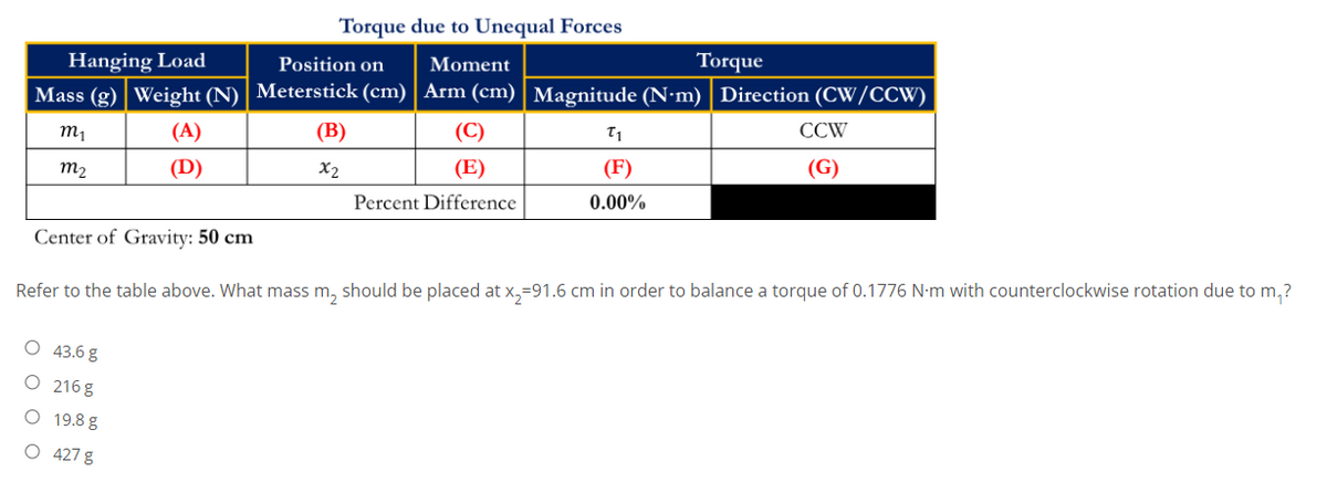 Torque due to Unequal Forces
Torque
Hanging Load
Position on
Moment
Mass (g) Weight (N) | Meterstick (cm) | Arm (cm) | Magnitude (N·m) | Direction (CW/CCW)
CCW
m₁
(A)
T1
(B)
(C)
(E)
(G)
m₂
(D)
(F)
x2
Percent Difference
0.00%
Center of Gravity: 50 cm
Refer to the table above. What mass m₂ should be placed at x₂=91.6 cm in order to balance a torque of 0.1776 N·m with counterclockwise rotation due to m₁?
O 43.6 g
O 216g
O 19.8 g
O 427 g