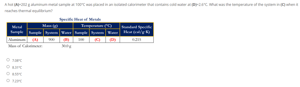 A hot (A)=202 g aluminum metal sample at 100°C was placed in an isolated calorimeter that contains cold water at (D)=2.6°C. What was the temperature of the system in (C) when it
reaches thermal equilibrium?
Specific Heat of Metals
Mass (g)
Metal
Standard Specific
Heat (cal/g.K)
Sample Sample System
Aluminum (A)
Temperature (°C)
Water Sample System Water
100 (C) (D)
0.215
30.0 g
Mass of Calorimeter:
O 7.08°C
O 8.31°C
O 8.55°C
O 7.23°C
900 (B)