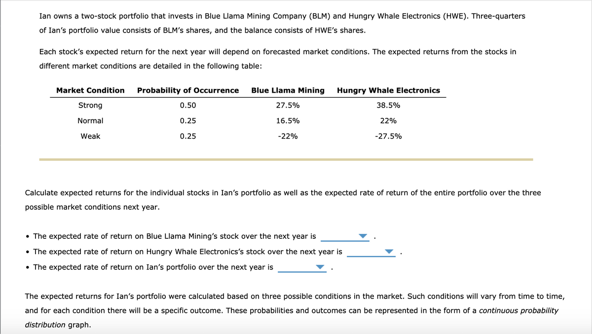 Ian owns a two-stock portfolio that invests in Blue Llama Mining Company (BLM) and Hungry Whale Electronics (HWE). Three-quarters
of Ian's portfolio value consists of BLM's shares, and the balance consists of HWE's shares.
Each stock's expected return for the next year will depend on forecasted market conditions. The expected returns from the stocks in
different market conditions are detailed in the following table:
Market Condition
Probability of Occurrence
Blue Llama Mining
Hungry Whale Electronics
Strong
0.50
27.5%
38.5%
Normal
0.25
16.5%
22%
Weak
0.25
-22%
-27.5%
Calculate expected returns for the individual stocks in Ian's portfolio as well as the expected rate of return of the entire portfolio over the three
possible market conditions next year.
• The expected rate of return on Blue Llama Mining's stock over the next year is
• The expected rate of return on Hungry Whale Electronics's stock over the next year is
• The expected rate of return on Ian's portfolio over the next year is
The expected returns for Ian's portfolio were calculated based on three possible conditions in the market. Such conditions will vary from time to time,
and for each condition there will be a specific outcome. These probabilities and outcomes can be represented in the form of a continuous probability
distribution graph.
