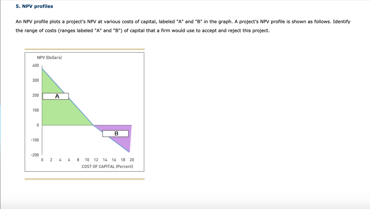 5. NPV profiles
An NPV profile plots a project's NPV at various costs of capital, labeled "A" and "B" in the graph. A project's NPV profile is shown as follows. Identify
the range of costs (ranges labeled "A" and "B") of capital that a firm would use to accept and reject this project.
NPV (Dollars)
400
300
200
A
100
В
-100
-200
O 2 4 6 8 10 12 14 16 18 20
COST OF CAPITAL (Percent)
