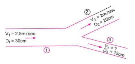 V2 = 2m/sec
D2 = 20cm
V, = 2.5m/sec
D, = 30cm
3
V3 = ?
D = 15cm
1)
