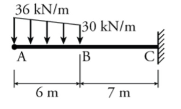 36 kN/m
A
6 m
130 kN/m
B
7 m