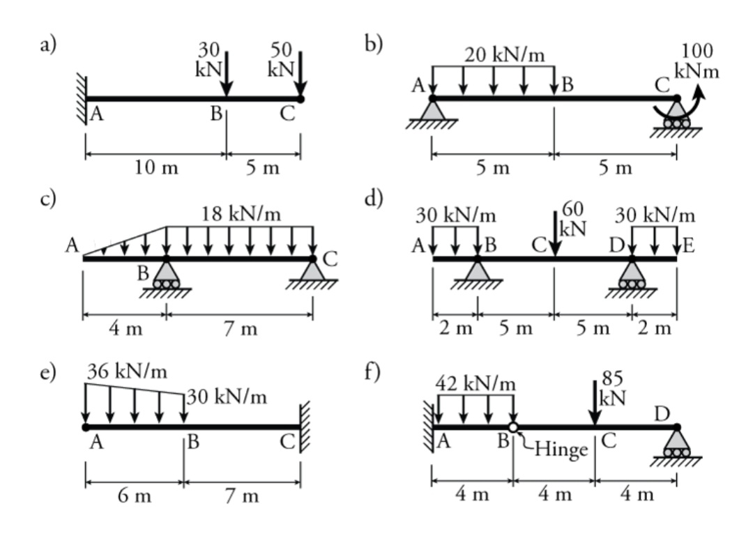 a)
e)
4 m
36 kN/m
A
10 m
k
6 m
30
kN
B
7m
5 m
18 kN/m
130 kN/m
50
kN
7m
C
C
b)
d)
f)
20 kN/m
5 m
30 kN/m
АЛЛОВ
2 m 5 m
42 kN/m
4 m
B
5 m
60
30 kN/m
CAN DITE
5 m
Hinge
4 m
85
kN
100
kNm
2 m
4 m