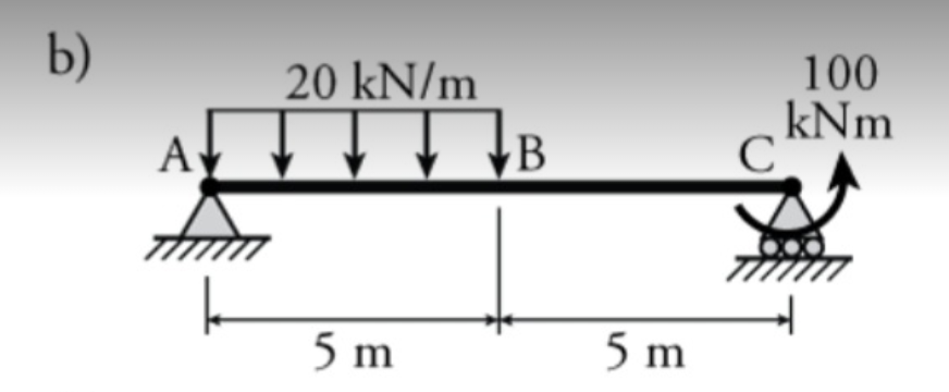 b)
A
20 kN/m
5 m
B
5 m
100
kNm
C