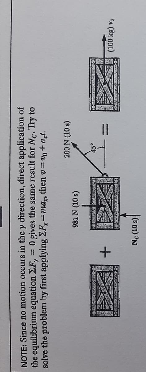 NOTE: Since no motion occurs in the y direction, direct application of
the equilibrium equation EF, = 0 gives the same result for Ne. Try to
solve the problem by first applying EF,=ma,, then v v+at.
200 N (10 s)
981 N (10 s)
45°
(100 kg) v2
+
Nc (10 s)
