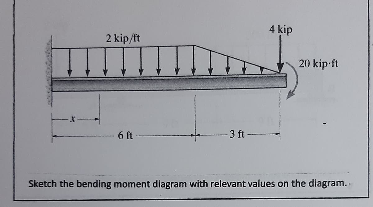 4 kip
2 kip/ft
20 kip-ft
6 ft
3 ft-
Sketch the bending moment diagram with relevant values on the diagram.
