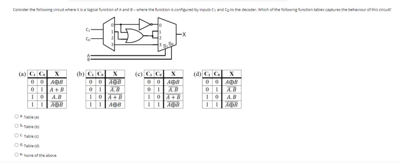 Consider the following circuit where X is a logical function of A and B- where the function is configured by inputs C1 and Co to the decoder. Which of the folo
2
3 SSo
(a) C Co X
0 0
0 1A+B
1 0
1 1
(b) C Co] x
00AOB
0 1
(c) C C X
00 AOB
0 1
(d) C C x
00 AOB
0 1
ΑΘΒ
А. В
А. В
10A+B
1| AOB
А. В
10A+B
1| AOB
А. В
1 AOB
А.В
10
AOB
1
1
1
O a. Table (a)
b. Table (b)
C. Table (C)
d. Table (d)
