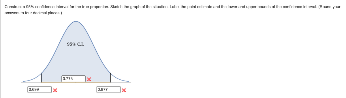 Construct a 95% confidence interval for the true proportion. Sketch the graph of the situation. Label the point estimate and the lower and upper bounds of the confidence interval. (Round your
answers to four decimal places.)
95% C.I.
0.773
0.699
0.877
