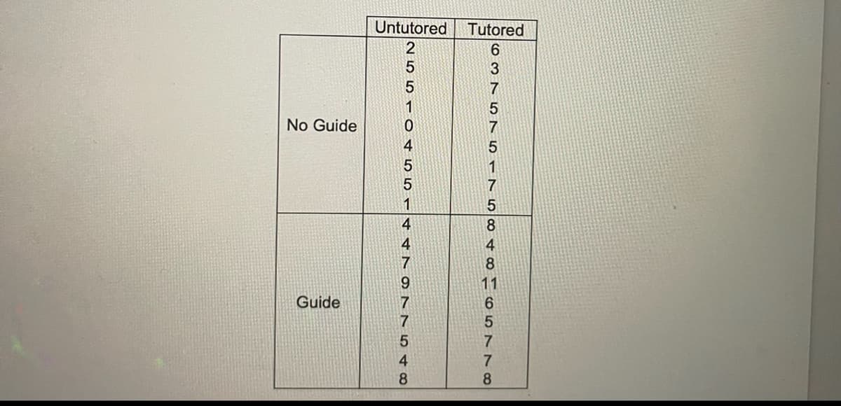 Untutored
255
Tutored
6
No Guide
1
0
4
5
51447
9
Guide
7548
ܚ ܙ ܗ ܙ ܗ ܝ ܙܢ ܗ ܣ ܥ ܣ ܝ ܗ ܗ ܙܢ ܙܢ ܣ