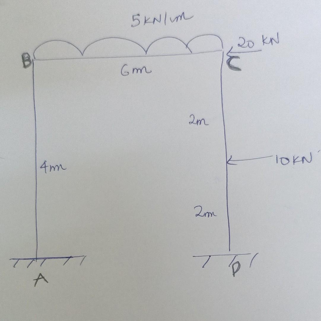 4mm
A
5KN/m
Gm
2m
2mm
20 KN
ты
TOKN