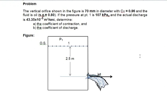 Problem
The vertical orifice shown in the figure is 70 mm in diameter with Cv = 0.96 and the
fluid is oil (s.g.= 0.80). If the pressure at pt. 1 is 107 kPa, and the actual discharge
is 43.35x10-3 m³/sec, determine:
a) the coefficient of contraction, and
b) the coefficient of discharge.
Figure:
P₁
O.S.
I
2.5 m