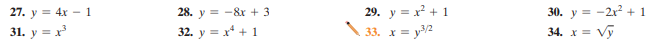 29. y = x² + 1
\ 33. x = y2
30. y = -2r? + 1
34. x = Vỹ
27. y = 4x – 1
28. y = -8x + 3
31. y = x
32. y = x* + 1
