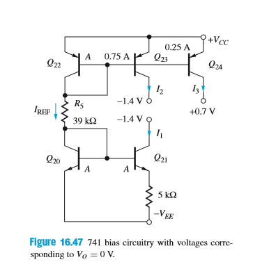 +Vcc
0.25 A
A
0.75 A
Q23
Q2
Q24
-1.4 V O
R5
IREF
+0.7 V
39 k2
-1.4 V o
Q20
Q21
5 k2
-VEE
Figure 16.47 741 bias circuitry with voltages corre-
sponding to Vo = 0 V.
