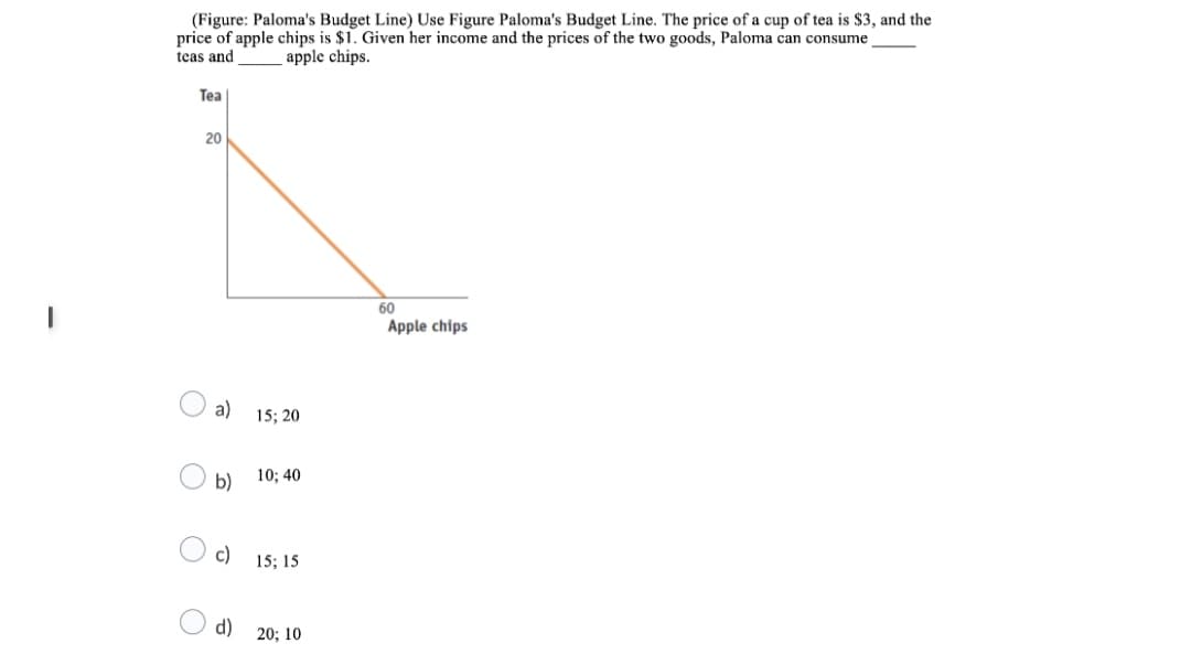 (Figure: Paloma's Budget Line) Use Figure Paloma's Budget Line. The price of a cup of tea is $3, and the
price of apple chips is $1. Given her income and the prices of the two goods, Paloma can consume
teas and
apple chips.
Tea
20
60
Apple chips
O
O
O
a)
15; 20
10; 40
15; 15
d) 20; 10
b)
으