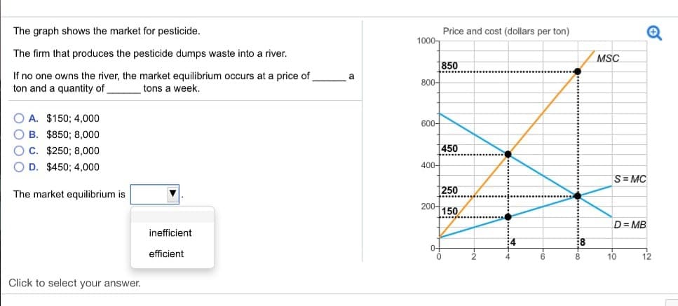 The graph shows the market for pesticide.
The firm that produces the pesticide dumps waste into a river.
If no one owns the river, the market equilibrium occurs at a price of
ton and a quantity of
tons a week.
OA. $150; 4,000
OB. $850; 8,000
OC. $250; 8,000
OD. $450; 4,000
The market equilibrium is
inefficient
efficient
Click to select your answer.
a
1000
Price and cost (dollars per ton)
1850
800-
600-
400-
450
1250
200-150
:4
:8
8
MSC
S=MC
D=MB
10
12