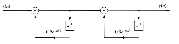 x(п)
y(n)
0.9e*j#s
0.9e jz/s
