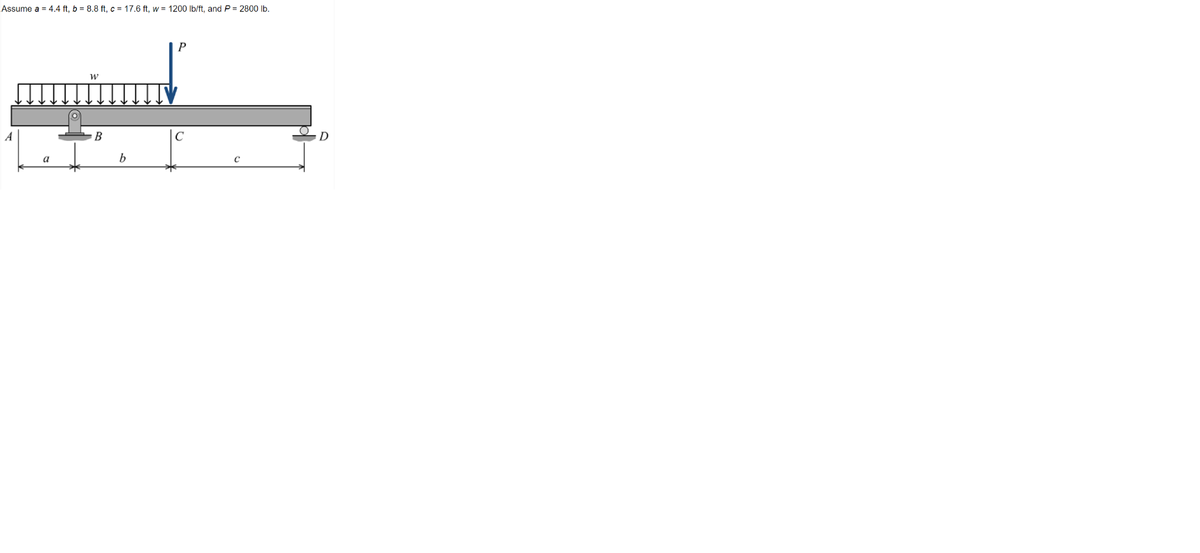 Assume a = 4.4 ft, b = 8.8 ft, c = 17.6 ft, w = 1200 lb/ft, and P = 2800 lb.
a
W
B
b
C
с
D