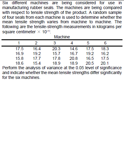 Six different machines are being considered for use in
manufacturing rubber seals. The machines are being compared
with respect to tensile strength of the product. A random sample
of four seals from each machine is used to determine whether the
mean tensile strength varies from machine to machine. The
following are the tensile-strength measurements in kilograms per
square centimeter x 10-1:
Machine
3
4
20.3
14.6
15.7
16.7
17.8
20.8
18.6
18.9
18.9
20.5 20.1
Perform the analysis of variance at the 0.05 level of significance
and indicate whether the mean tensile strengths differ significantly
for the six machines.
1
17.5
16.9
15.8
2
16.4
19.2
17.7
15.4
5
17.5
19.2
16.5
6
18.3
16.2
17.5