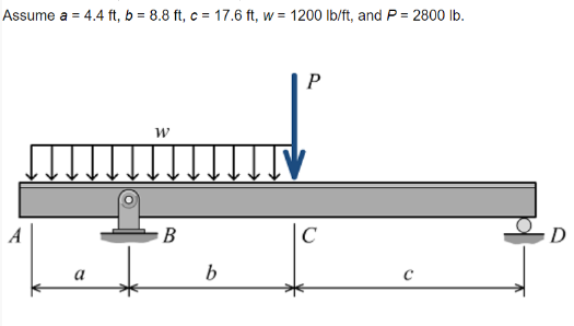 Assume a = 4.4 ft, b = 8.8 ft, c = 17.6 ft, w = 1200 lb/ft, and P = 2800 lb.
A
a
W
B
b
P
TV
C
с
D