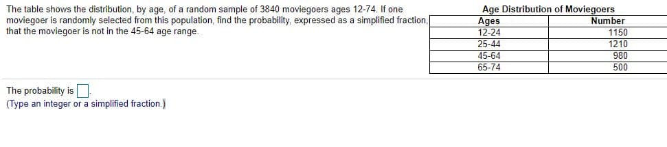 The table shows the distribution, by age, of a random sample of 3840 moviegoers ages 12-74. If one
moviegoer is randomly selected from this population, find the probability, expressed as a simplified fraction,
that the moviegoer is not in the 45-64 age range.
Age Distribution of Moviegoers
Ages
12-24
Number
1150
25-44
1210
45-64
65-74
980
500
The probability is
(Type an integer or a simplified fraction.)
