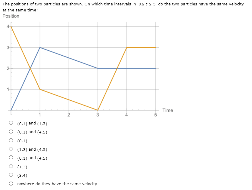 The positions of two particles are shown. On which time intervals in 0s ts 5 do the two particles have the same velocity
at the same time?
Position
3
2
1-
3
Time
5
O (0,1) and (1,3)
O (0,1) and (4,5)
O (0,1)
O (1,3) and (4,5)
(0,1) and (4,5)
(1,3)
(3,4)
O nowhere do they have the same velocity
