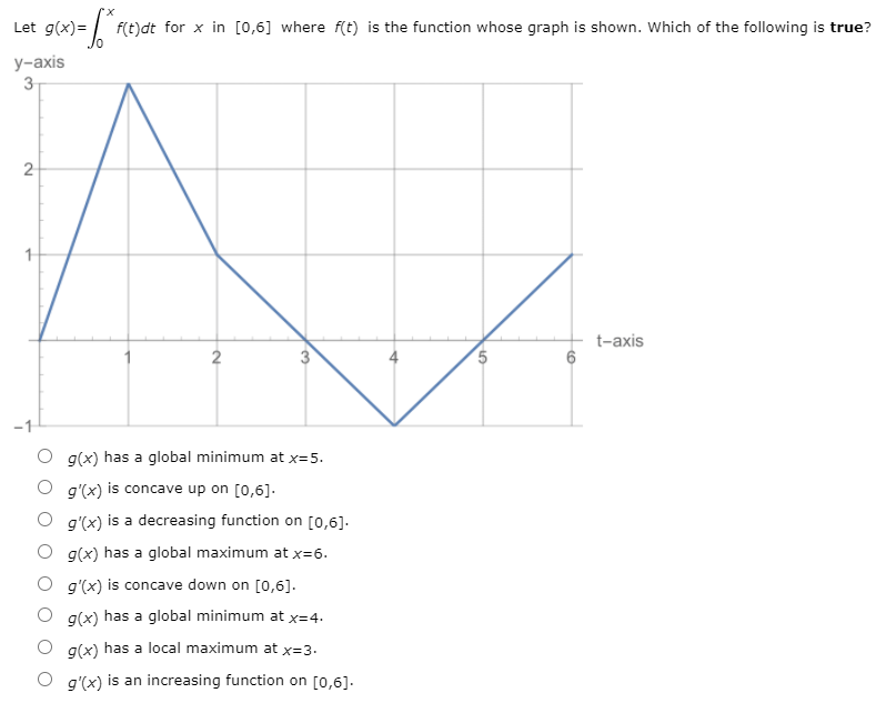 Let g(x)=
f(t)dt for x in [0,6] where f(t) is the function whose graph is shown. Which of the following is true?
у-аxis
3
2
t-axis
2
-1
g(x) has a global minimum at x=5.
g'(x) is concave up on [0,6].
g'(x) is a decreasing function on [0,6].
g(x) has a global maximum at x=6.
O g'(x) is concave down on [0,6].
g(x) has a global minimum at x=4.
g(x) has a local maximum at x=3.
g'(x) is an increasing function on [0,6].
