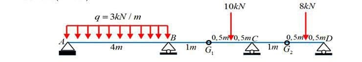 8kN
10KN
q = 3kN / m
0,5m0, 5mD
Im G
0,5m 0,5mC
Im G,
4m
