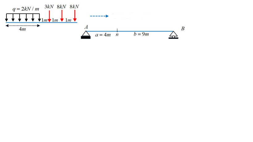 q=2kN/m
H
4m
3kN 8kN 8kN
1m
1m
A
a = 4m n
b = 9m
B
