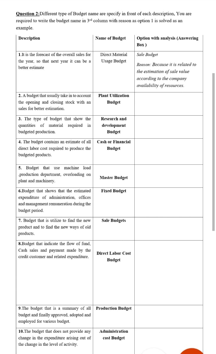 Question 2:Different type of Budget name are specify in front of each description, You are
required to write the budget name in 3rd column with reason as option 1 is solved as an
example.
Description
Name of Budget
Option with analysis (Answering
Вох)
1.It is the forecast of the overall sales for
Direct Material
Sale Budget
the year, so that next year it can be a
Usage Budget
Reason: Because it is related to
better estimate
the estimation of sale value
according to the company
availability of resources.
2. A budget that usually take in to account
Plant Utilization
the opening and closing stock with an
Budget
sales for better estimation.
3. The type of budget that show the
quantities of material required in
budgeted production.
Research and
development
Budget
4. The budget contains an estimate of all
Cash or Financial
direct labor cost required to produce the
Budget
budgeted products.
5. Budget that use machine load
production department, overloading on
plant and machinery.
Master Budget
6.Budget that shows that the estimated
expenditure of administration, offices
Fixed Budget
and management remuneration during the
budget period.
7. Budget that is utilize to find the new
Sale Budgets
product and to find the new ways of old
products.
8.Budget that indicate the flow of fund,
Cash sales and payment made by the
Direct Labor Cost
credit customer and related expenditure.
Budget
9. The budget that is a summary of all
Production Budget
budget and finally approved, adopted and
employed for various budget.
10.The budget that does not provide any
Administration
change in the expenditure arising out of
the change in the level of activity.
cost Budget
