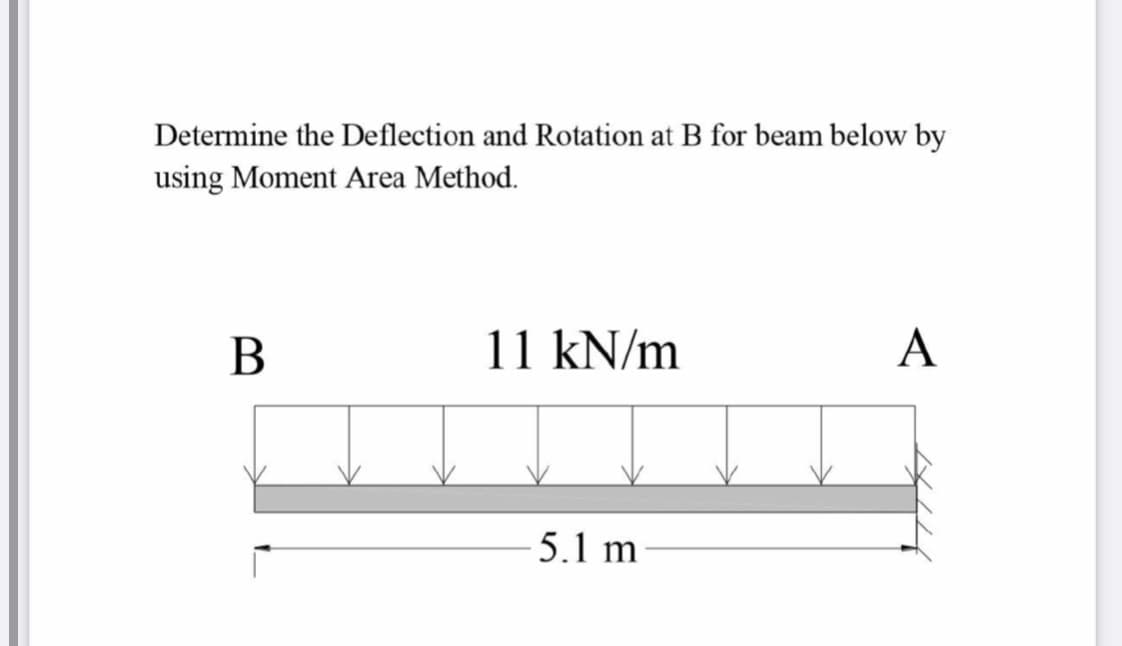 Determine the Deflection and Rotation at B for beam below by
using Moment Area Method.
B
11 kN/m
A
5.1 m
