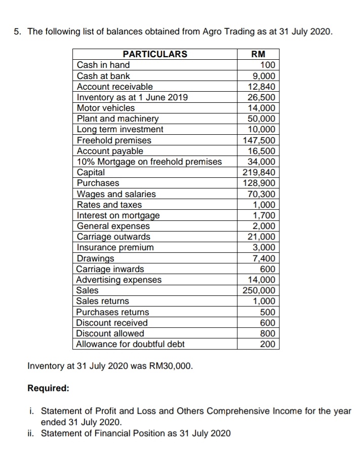 5. The following list of balances obtained from Agro Trading as at 31 July 2020.
PARTICULARS
RM
Cash in hand
Cash at bank
Account receivable
Inventory as at 1 June 2019
100
9,000
12,840
26,500
Motor vehicles
14,000
50,000
Plant and machinery
Long term investment
Freehold premises
Account payable
10% Mortgage on freehold premises
Сapital
Purchases
10,000
147,500
16,500
34,000
219,840
Wages and salaries
Rates and taxes
Interest on mortgage
General expenses
Carriage outwards
Insurance premium
Drawings
|Carriage inwards
Advertising expenses
Sales
Sales returns
128,900
70,300
1,000
1,700
2,000
21,000
3,000
7,400
600
14,000
250,000
1,000
500
600
800
200
Purchases returns
Discount received
Discount allowed
Allowance for doubtful debt
Inventory at 31 July 2020 was RM30,000.
Required:
i. Statement of Profit and Loss and Others Comprehensive Income for the year
ended 31 July 2020.
ii. Statement of Financial Position as 31 July 2020
