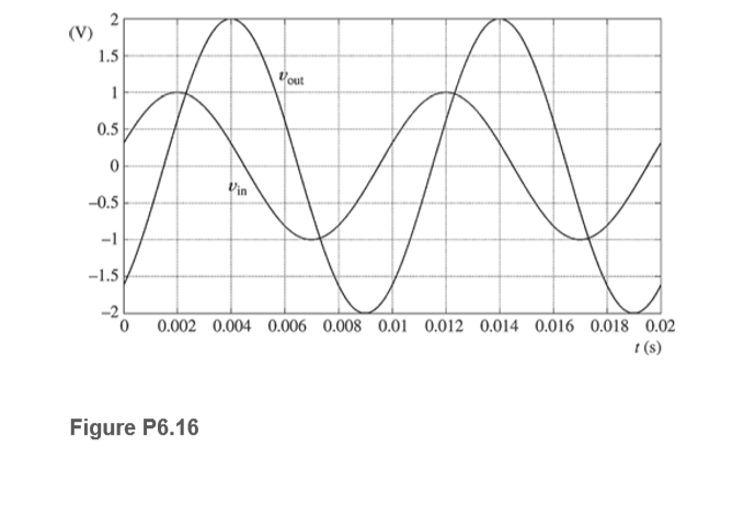 (V)
1.5
lout
0.5
Vin
-0.5
-1
-1.5
-2
0.002 0.004 0.006 0.008 0.01 0.012 0.014 0.016 0.018 0.02
t (s)
Figure P6.16
2.
