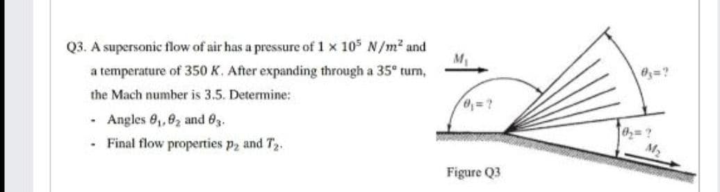 Q3. A supersonic flow of air has a pressure of 1 x 105 N/m2 and
M
a temperature of 350 K. After expanding through a 35° turm,
the Mach number is 3.5. Determine:
Angles 8,,02 and 03.
0= ?
Final flow properties p2 and T2.
Figure Q3
