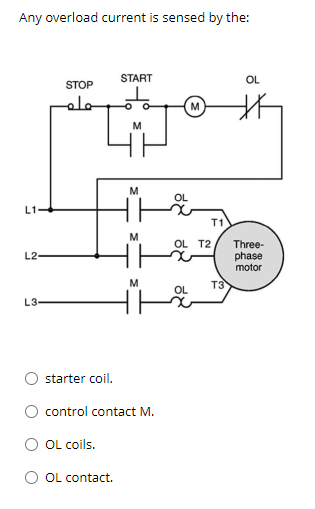 Any overload current is sensed by the:
L1-
L2-
L3-
STOP
علم
START
[J
starter coil.
OL coils.
M
OL contact.
M
control contact M.
M
M
OL T2
T1
T3
OL
Three-
phase
motor