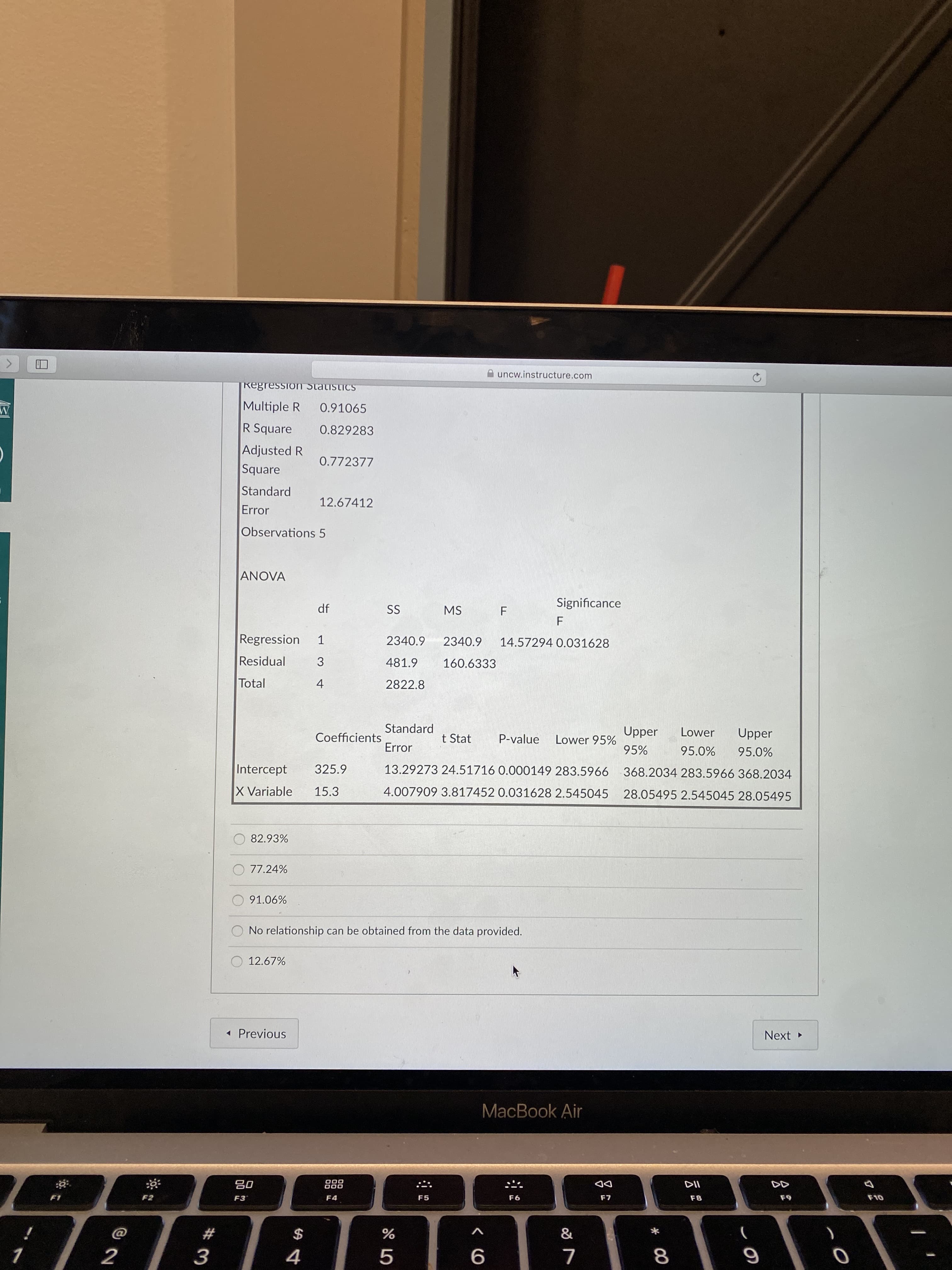 * 00
A uncw.instructure.com
Regression Statistics
Multiple R
0.91065
R Square
0.829283
Adjusted R
0.772377
Square
Standard
12.67412
Error
Observations 5
ANOVA
Significance
df
SS
MS
F.
14.57294 0.031628
F.
Regression
2340.9
2340.9
1.
Residual
481.9
160.6333
Total
2822.8
4.
Standard
Upper
Lower
Upper
Coefficients
t Stat
P-value
Lower 95%
Error
95%
Intercept
325.9
13.29273 24.51716 0.000149 283.5966
368.2034 283.5966 368.2034
X Variable
15.3
4.007909 3.817452 0.031628 2.545045 28.05495 2.545045 28.05495
82.93%
O 77.24%
O 91.06%
No relationship can be obtained from the data provided.
O 12.67%
« Previous
Next
MacBook Air
DD
F7
000
000
08
F3
F4
F5
F8
23
$
3.
