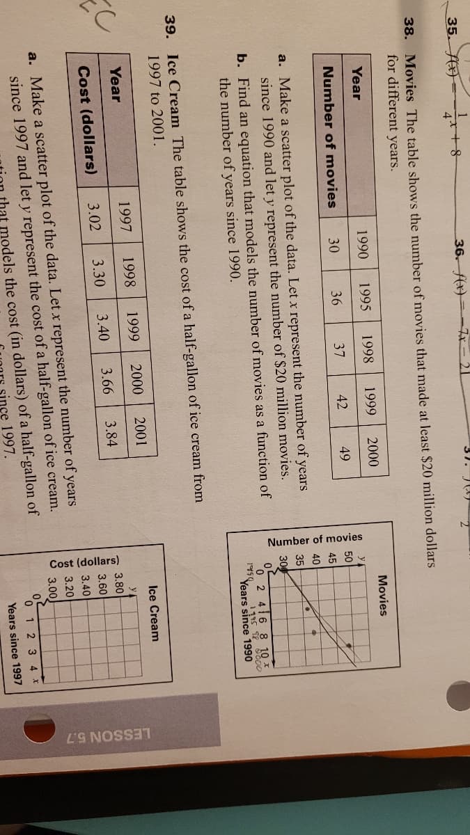 Number of movies
Cost (dollars)
LESSON 5.7
35. ()
36. f(x)=-
3). JU
38. Movies The table shows the number of movies that made at least $20 million dollars
for different years.
Year
1990
1995
1998
1999
2000
Movies
y
Number of movies
30
36
37
42
49
50
45
40
a. Make a scatter plot of the data. Let x represent the number of years
since 1990 and let y represent the number of $20 million movies.
35
30
b. Find an equation that models the number of movies as a function of
the number of years since 1990.
O 2 416 8 10
Years since 1990
195
39. Ice Cream The table shows the cost of a half-gallon of ice cream from
1997 to 2001.
Ice Cream
Year
1997
1998
1999
2000
2001
y
3.02
3.30
3.40
3.66
3.84
3.80
Cost (dollars)
3.60
3.40
a. Make a scatter plot of the data. Let x represent the number of years
since 1997 and let y represent the cost of a half-gallon of ice cream.
models the cost (in dollars) of a half-gallon of
3.20
3.00
0 1 2 3 4 x
1997.
Years since 1997
